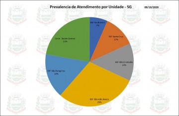 BOLETIM EPIDEMIOLÓGICO