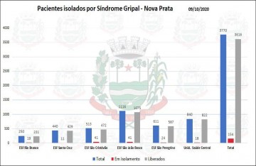 BOLETIM EPIDEMIOLÓGICO