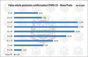BOLETIM EPIDEMIOLÓGICO