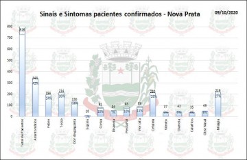 BOLETIM EPIDEMIOLÓGICO