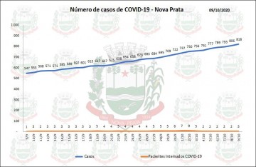 BOLETIM EPIDEMIOLÓGICO