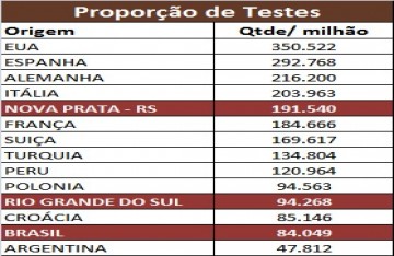 BOLETIM EPIDEMIOLÓGICO