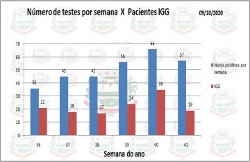 BOLETIM EPIDEMIOLÓGICO
